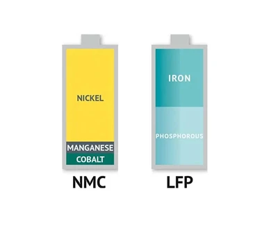 Kolmiosainen akku (NCM tai NCA) VS litiumrautafosfaattiakku (LFP)