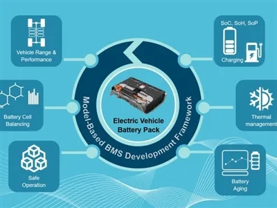 Miksi BMS on tärkeä Ebike-akuille